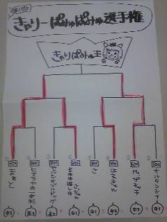 ＫＰＰ選手権・・・結果は？？