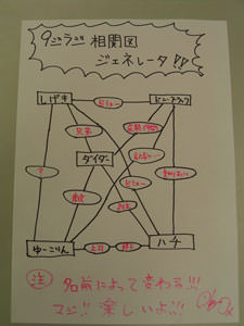 相関図ジェネレータ！