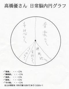 高橋優脳内円グラフ.jpg
